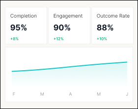 Analytics